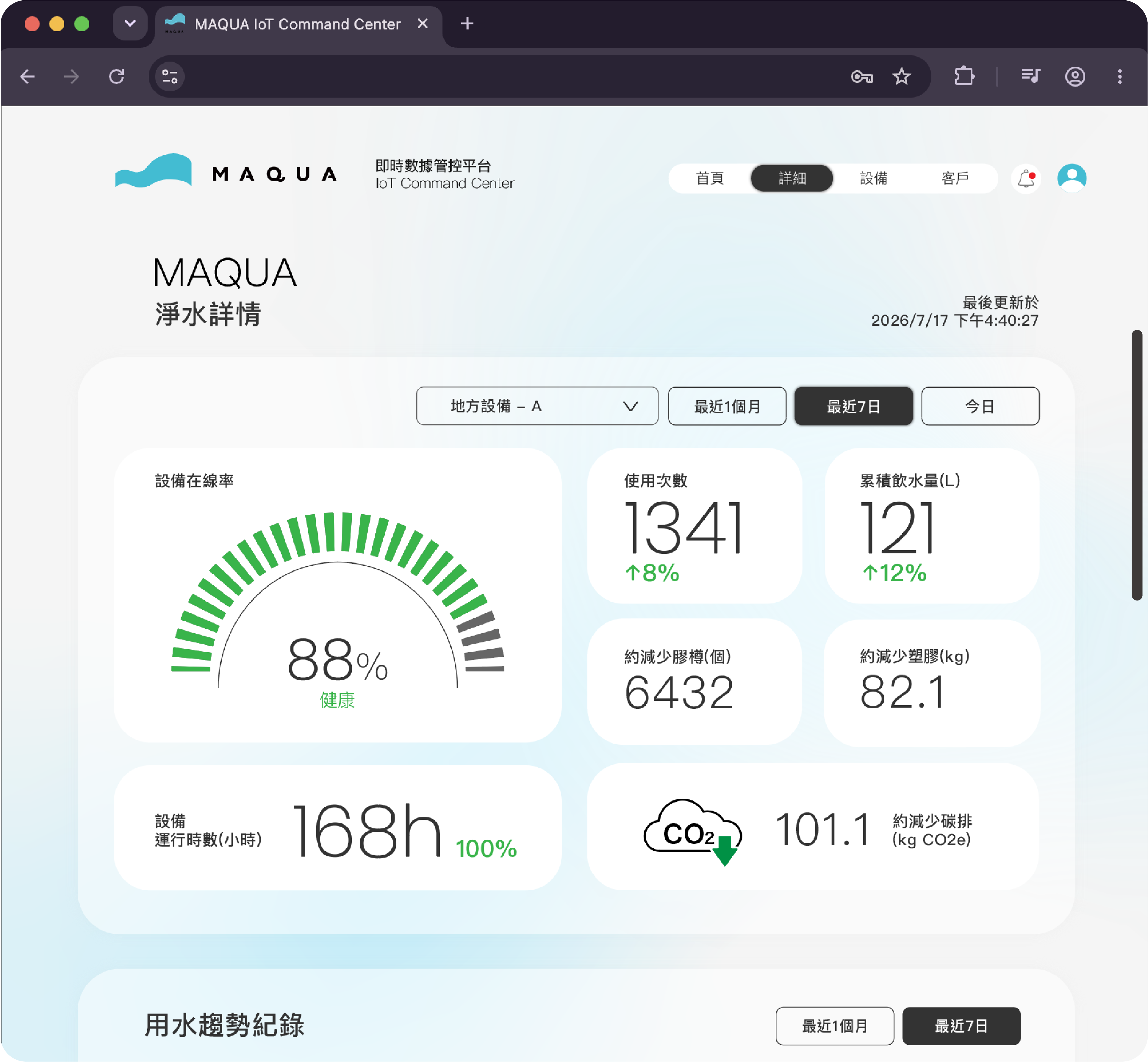 MAQUA IoT Command Center